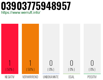 Telefonnummer 03903775948957