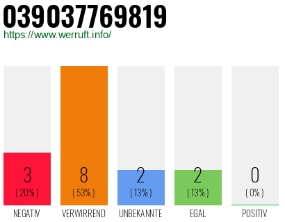 Rufnummer 039037769819 Telefonnummer 039037769819
