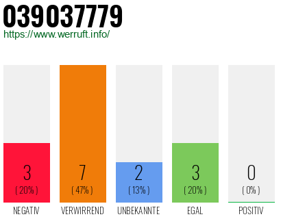 Rufnummer 039037779 Telefonnummer 039037779
