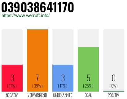 Rufnummer 039038641170 Telefonnummer 039038641170
