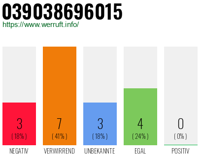 Rufnummer 039038696015 Telefonnummer 039038696015