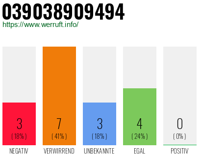 Rufnummer 039038909494 Telefonnummer 039038909494