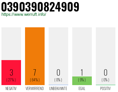 Rufnummer 0390390824909 Telefonnummer 0390390824909