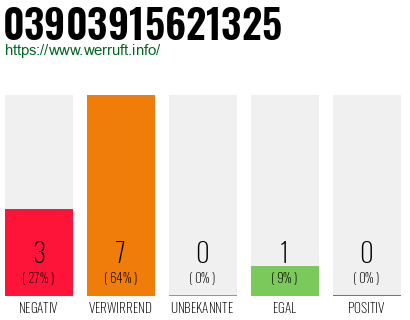 Rufnummer 03903915621325 Telefonnummer 03903915621325