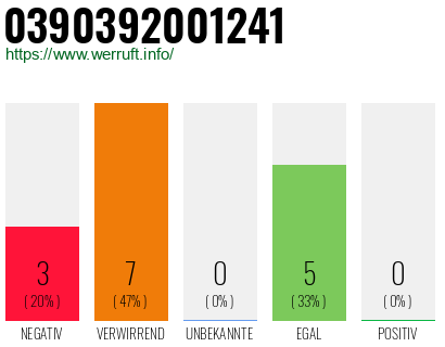 Rufnummer 0390392001241 Telefonnummer 0390392001241