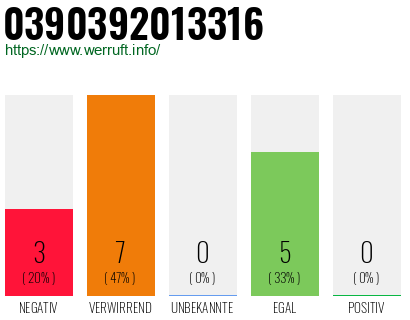 Rufnummer 0390392013316 Telefonnummer 0390392013316