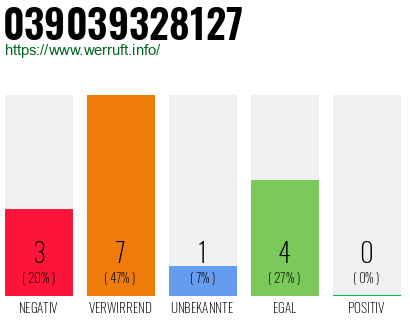 Rufnummer 039039328127 Telefonnummer 039039328127