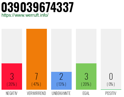 Rufnummer 039039674337 Telefonnummer 039039674337