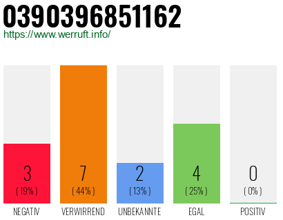 Rufnummer 0390396851162 Telefonnummer 0390396851162