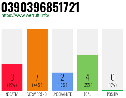 Rufnummer 0390396851721 Telefonnummer 0390396851721