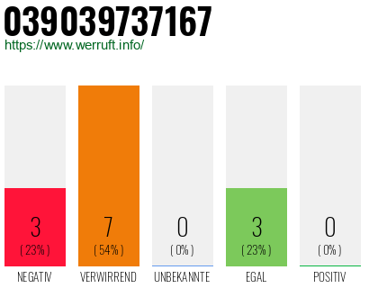 Rufnummer 039039737167 Telefonnummer 039039737167