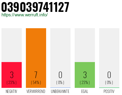 Rufnummer 039039741127 Telefonnummer 039039741127
