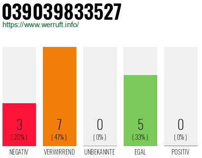 Rufnummer 039039833527 Telefonnummer 039039833527