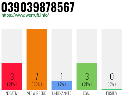 Rufnummer 039039878567 Telefonnummer 039039878567