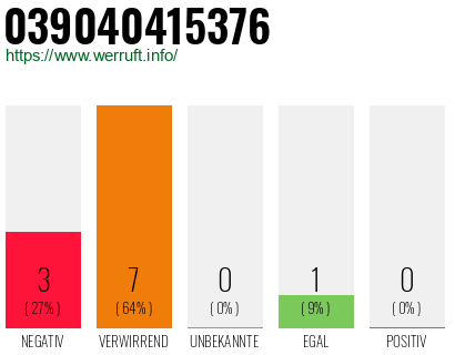 Rufnummer 039040415376 Telefonnummer 039040415376