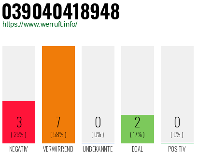 Rufnummer 039040418948 Telefonnummer 039040418948