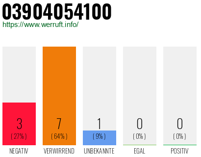 Rufnummer 03904054100 Telefonnummer 03904054100