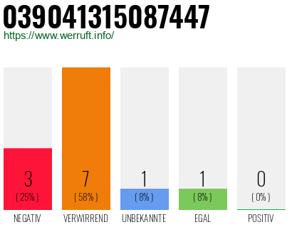 Rufnummer 039041315087447 Telefonnummer 039041315087447