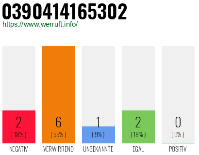 Telefonnummer 0390414165302