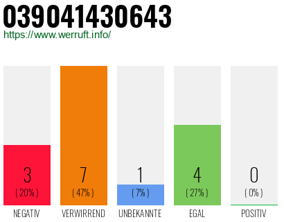Rufnummer 039041430643 Telefonnummer 039041430643