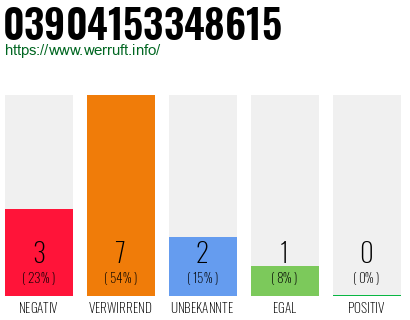 Rufnummer 03904153348615 Telefonnummer 03904153348615