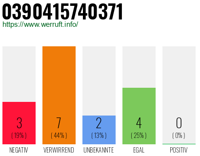 Rufnummer 0390415740371 Telefonnummer 0390415740371