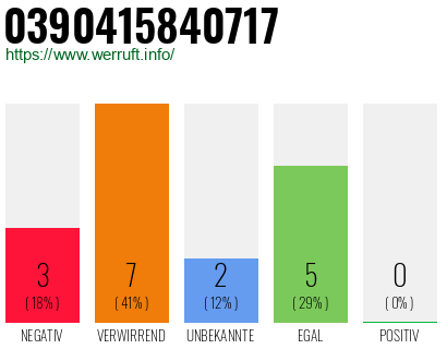Rufnummer 0390415840717 Telefonnummer 0390415840717