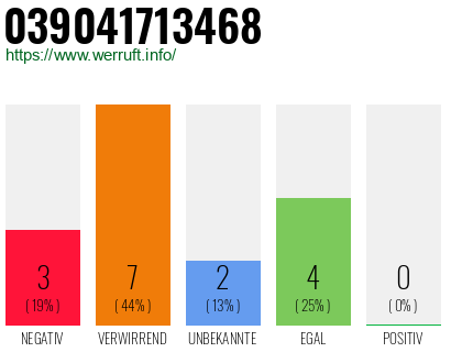 Rufnummer 039041713468 Telefonnummer 039041713468