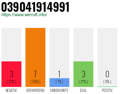 Rufnummer 039041914991 Telefonnummer 039041914991