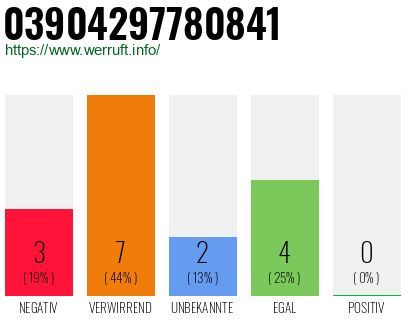 Rufnummer 03904297780841 Telefonnummer 03904297780841