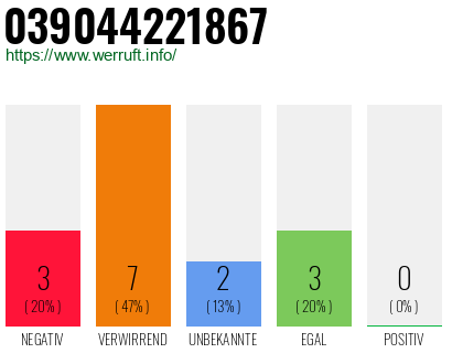 Rufnummer 039044221867 Telefonnummer 039044221867
