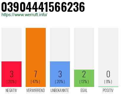 Rufnummer 03904441566236 Telefonnummer 03904441566236