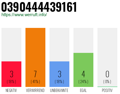 Rufnummer 0390444439161 Telefonnummer 0390444439161