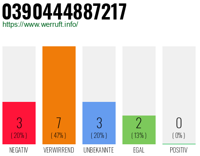 Rufnummer 0390444887217 Telefonnummer 0390444887217