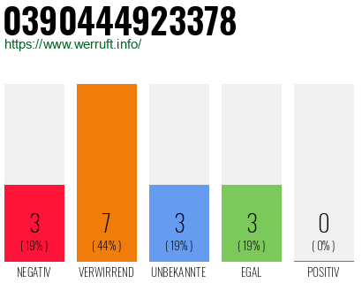 Rufnummer 0390444923378 Telefonnummer 0390444923378