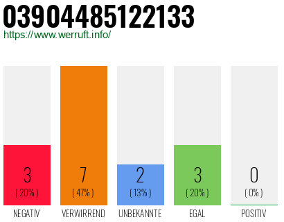 Rufnummer 03904485122133 Telefonnummer 03904485122133