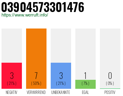 Rufnummer 03904573301476 Telefonnummer 03904573301476