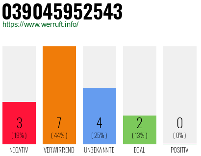 Rufnummer 039045952543 Telefonnummer 039045952543