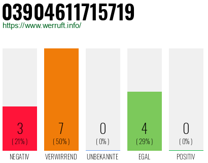 Rufnummer 03904611715719 Telefonnummer 03904611715719