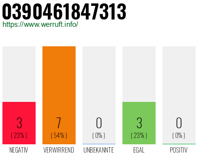 Rufnummer 0390461847313 Telefonnummer 0390461847313