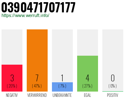 Rufnummer 0390471707177 Telefonnummer 0390471707177