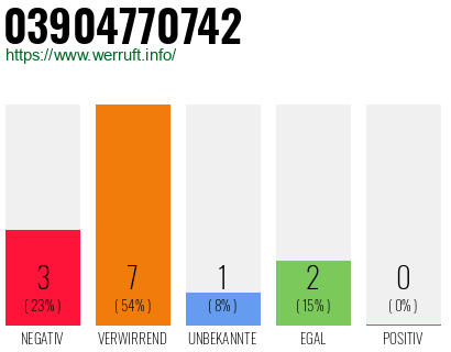 Rufnummer 03904770742 Telefonnummer 03904770742