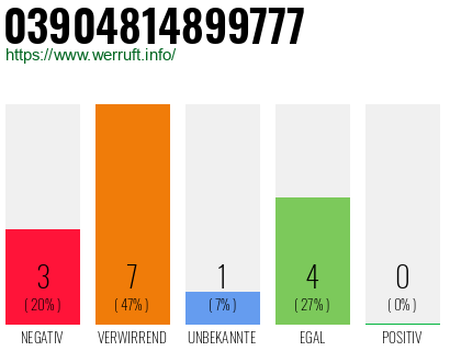 Rufnummer 03904814899777 Telefonnummer 03904814899777