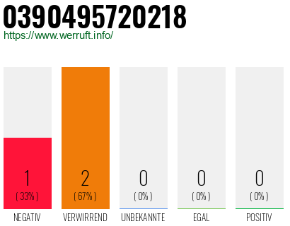 Telefonnummer 0390495720218
