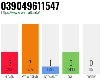 Rufnummer 039049611547 Telefonnummer 039049611547