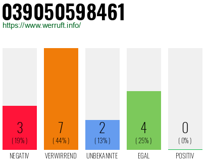 Rufnummer 039050598461 Telefonnummer 039050598461