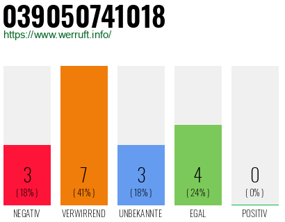 Rufnummer 039050741018 Telefonnummer 039050741018