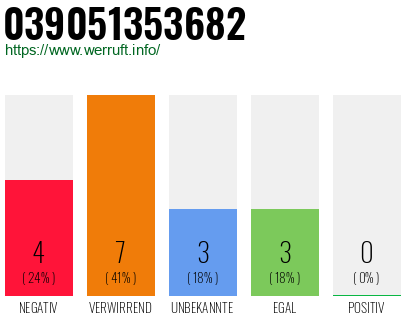Rufnummer 039051353682 Telefonnummer 039051353682