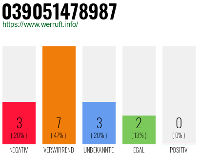 Rufnummer 039051478987 Telefonnummer 039051478987