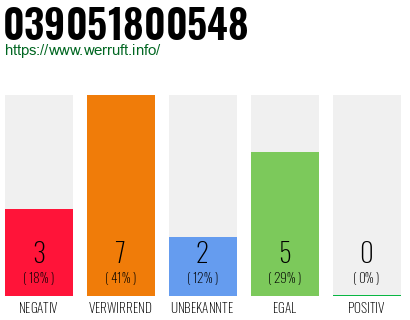 Rufnummer 039051800548 Telefonnummer 039051800548